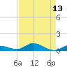 Lignumvitae Key tide chart for Saturday, August 13, 2022