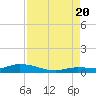 Lignumvitae Key tide chart for Saturday, August 20, 2022