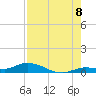 Lignumvitae Key tide chart for Monday, August 8, 2022