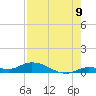 Lignumvitae Key tide chart for Tuesday, August 9, 2022