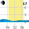 Lignumvitae Key tide chart for Saturday, September 17, 2022
