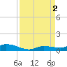 Lignumvitae Key tide chart for Friday, September 2, 2022