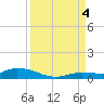 Lignumvitae Key tide chart for Sunday, September 4, 2022