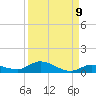 Lignumvitae Key tide chart for Friday, September 9, 2022