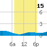Lignumvitae Key tide chart for Saturday, October 15, 2022