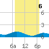 Lignumvitae Key tide chart for Thursday, October 6, 2022