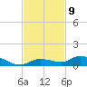 Lignumvitae Key tide chart for Wednesday, November 9, 2022