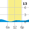 Lignumvitae Key tide chart for Tuesday, December 13, 2022