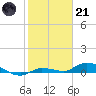 Lignumvitae Key tide chart for Saturday, January 21, 2023