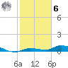 Lignumvitae Key tide chart for Friday, January 6, 2023