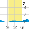 Lignumvitae Key tide chart for Saturday, January 7, 2023