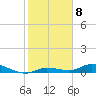 Lignumvitae Key tide chart for Sunday, January 8, 2023