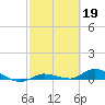 Lignumvitae Key tide chart for Sunday, February 19, 2023