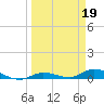 Lignumvitae Key tide chart for Sunday, March 19, 2023