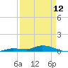 Lignumvitae Key tide chart for Wednesday, April 12, 2023