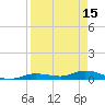 Lignumvitae Key tide chart for Saturday, April 15, 2023