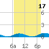 Lignumvitae Key tide chart for Monday, April 17, 2023