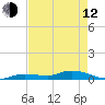 Lignumvitae Key tide chart for Friday, May 12, 2023