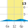 Lignumvitae Key tide chart for Saturday, May 13, 2023
