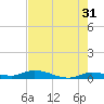 Lignumvitae Key tide chart for Wednesday, May 31, 2023