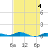 Lignumvitae Key tide chart for Thursday, May 4, 2023