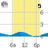 Lignumvitae Key tide chart for Friday, May 5, 2023
