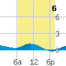 Lignumvitae Key tide chart for Saturday, May 6, 2023