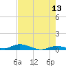 Lignumvitae Key tide chart for Tuesday, June 13, 2023