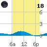 Lignumvitae Key tide chart for Sunday, June 18, 2023