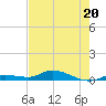 Lignumvitae Key tide chart for Tuesday, June 20, 2023