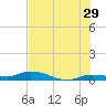 Lignumvitae Key tide chart for Thursday, June 29, 2023
