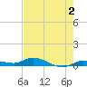 Lignumvitae Key tide chart for Friday, June 2, 2023