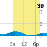 Lignumvitae Key tide chart for Friday, June 30, 2023