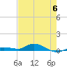 Lignumvitae Key tide chart for Tuesday, June 6, 2023