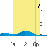 Lignumvitae Key tide chart for Wednesday, June 7, 2023
