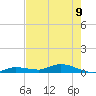 Lignumvitae Key tide chart for Friday, June 9, 2023