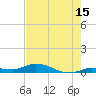 Lignumvitae Key tide chart for Saturday, July 15, 2023