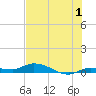 Lignumvitae Key tide chart for Saturday, July 1, 2023