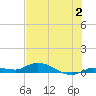 Lignumvitae Key tide chart for Sunday, July 2, 2023