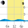 Lignumvitae Key tide chart for Sunday, July 9, 2023
