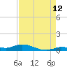 Lignumvitae Key tide chart for Saturday, August 12, 2023