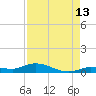 Lignumvitae Key tide chart for Sunday, August 13, 2023