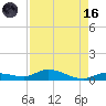 Lignumvitae Key tide chart for Wednesday, August 16, 2023