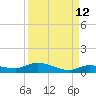 Lignumvitae Key tide chart for Tuesday, September 12, 2023