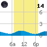 Lignumvitae Key tide chart for Thursday, September 14, 2023