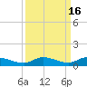 Lignumvitae Key tide chart for Saturday, September 16, 2023
