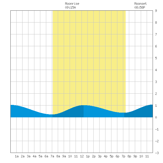 Lignumvitae Key tide chart for Sunday, September 17, 2023