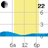 Lignumvitae Key tide chart for Friday, September 22, 2023