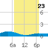 Lignumvitae Key tide chart for Saturday, September 23, 2023