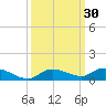 Lignumvitae Key tide chart for Saturday, September 30, 2023